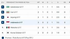 Peringkat Liga Terbaik Di Piala Dunia U 17